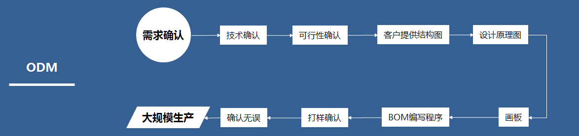1642154312181355.png ODM.png